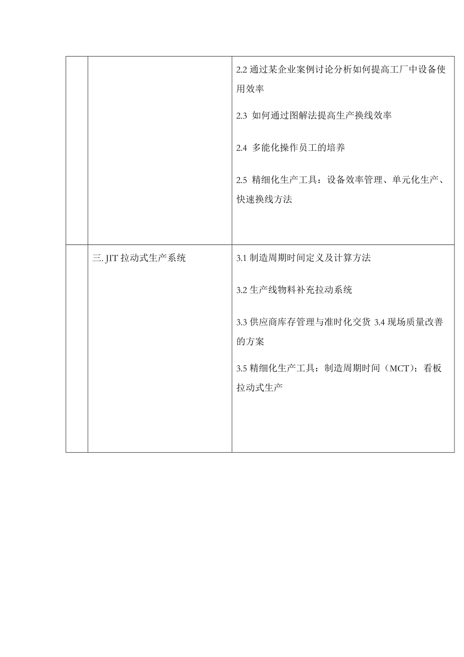 精細(xì)化管理特訓(xùn)營(yíng) 中國(guó)福步企業(yè)管理咨詢(xún)的卓越之道