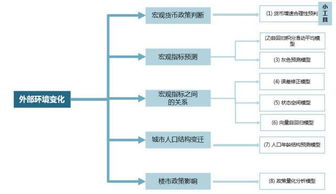 頂尖戰略咨詢公司常用分析模型與應用指南